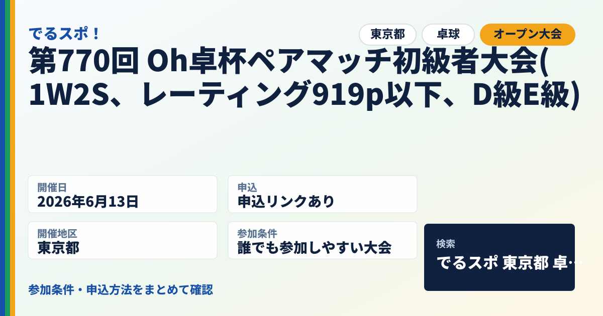 第770回 Oh卓杯ペアマッチ初級者大会(1W2S、レーティング919p以下、D級E級)