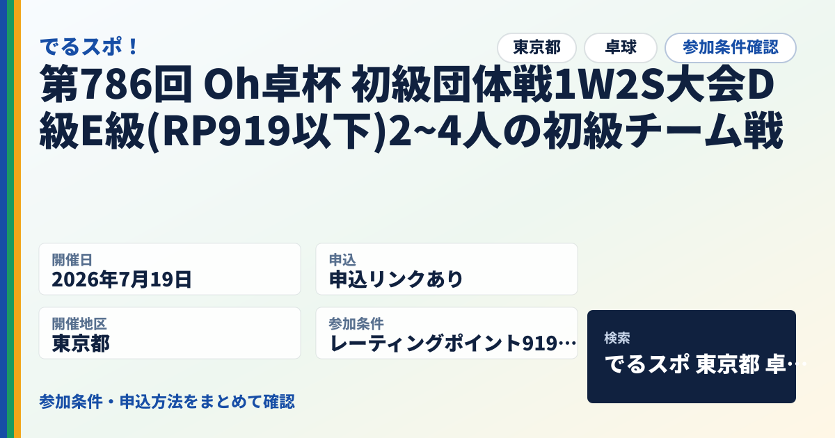 第786回 Oh卓杯 初級団体戦1W2S大会D級E級(RP919以下)2~4人の初級チーム戦