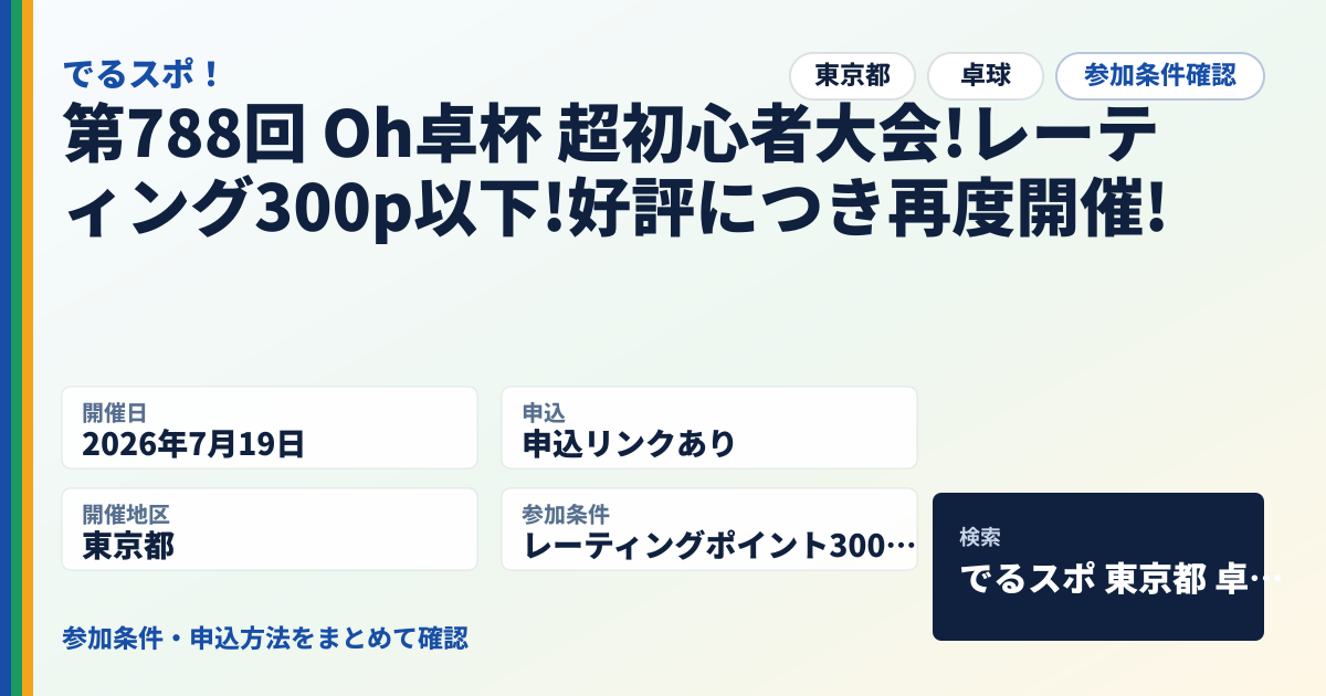 第788回 Oh卓杯 超初心者大会!レーティング300p以下!好評につき再度開催!