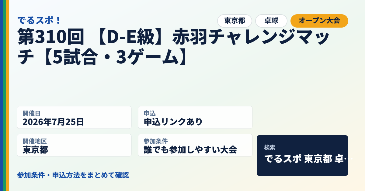 第310回 【D-E級】赤羽チャレンジマッチ【5試合・3ゲーム】