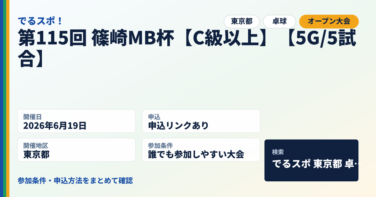 第115回 篠崎MB杯【C級以上】【5G/5試合】