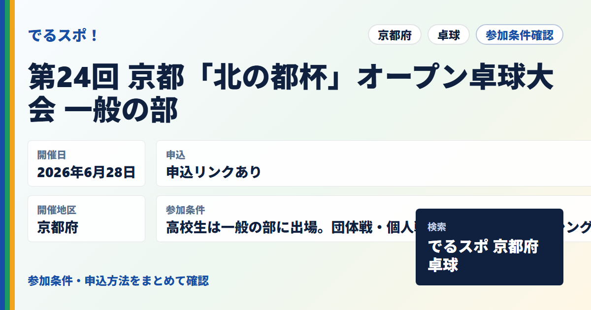 第24回 京都「北の都杯」オープン卓球大会 一般の部