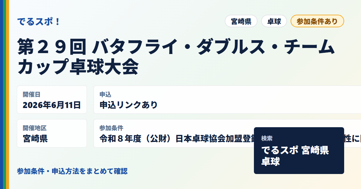 第２９回 バタフライ・ダブルス・チームカップ卓球大会
