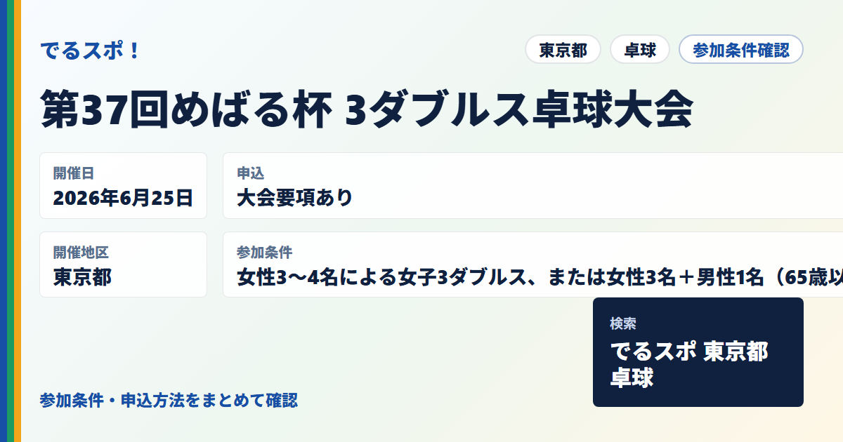第37回めばる杯 3ダブルス卓球大会