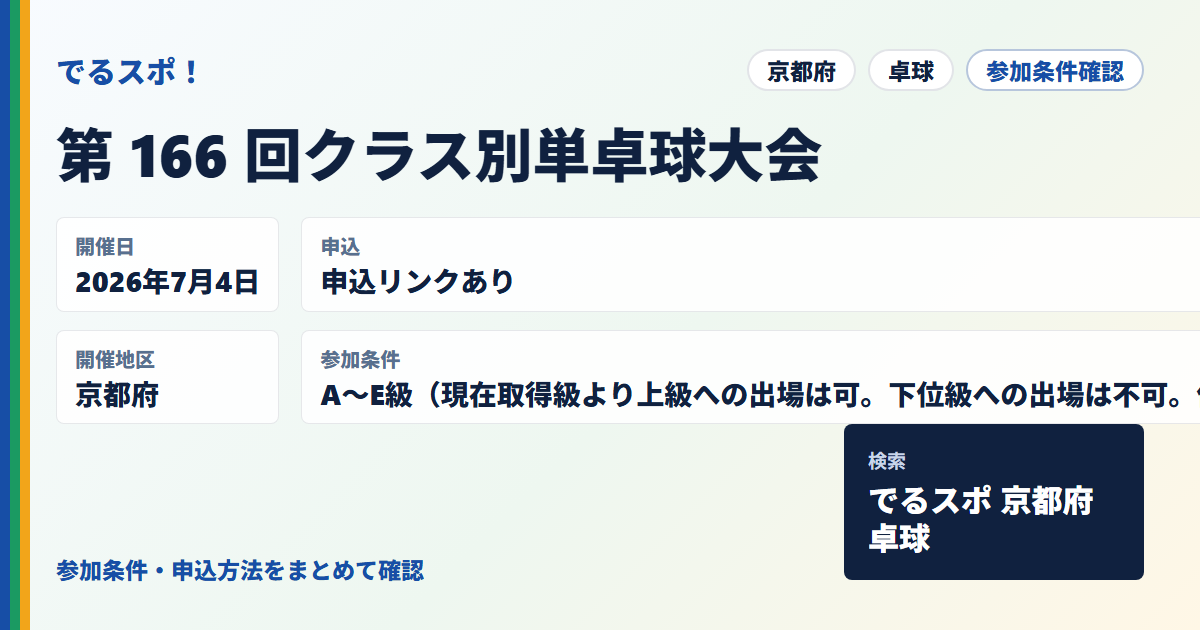 第 166 回クラス別単卓球大会