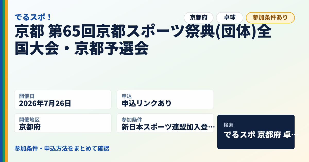 京都 第65回京都スポーツ祭典(団体)全国大会・京都予選会