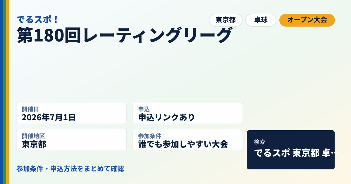 第180回レーティングリーグ