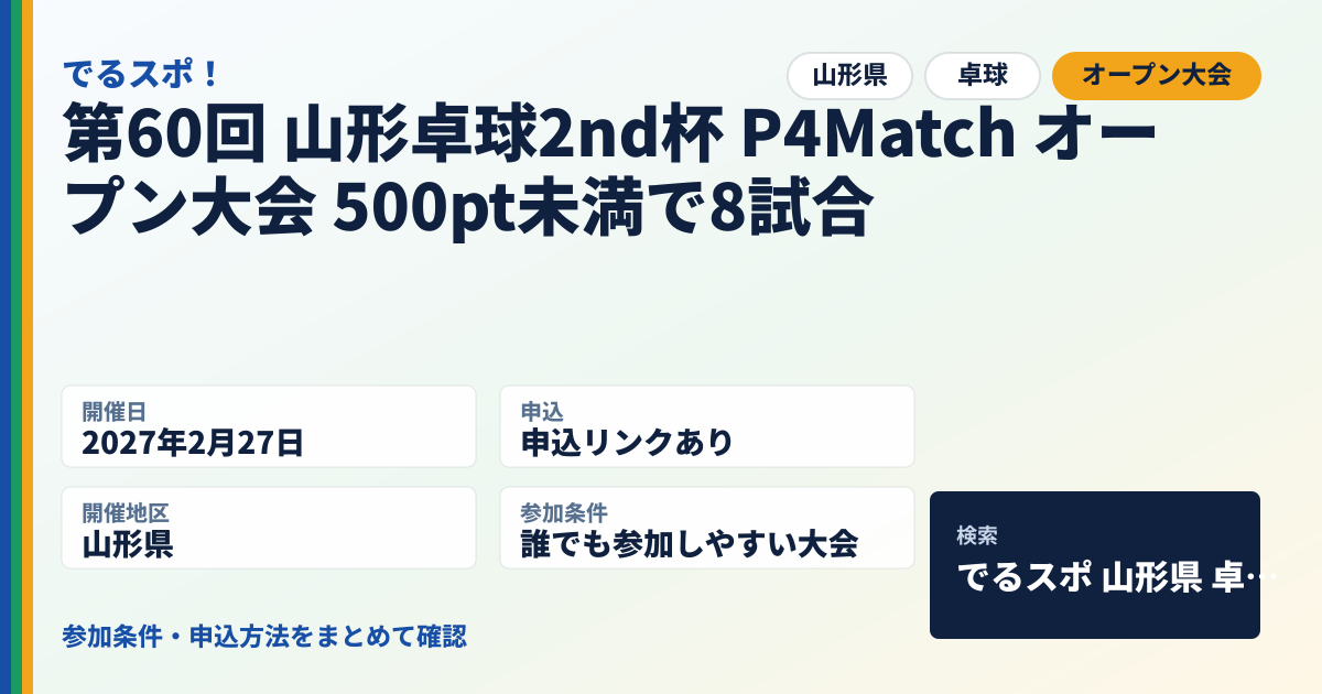 第60回 山形卓球2nd杯 P4Match オープン大会 500pt未満で8試合