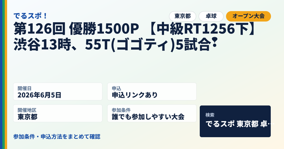 第126回 優勝1500P 【中級RT1256下】渋谷13時、55T(ゴゴティ)5試合❢