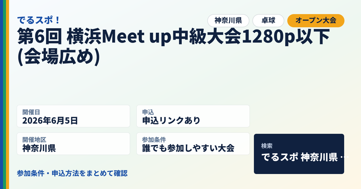 第6回 横浜Meet up中級大会1280p以下 (会場広め)