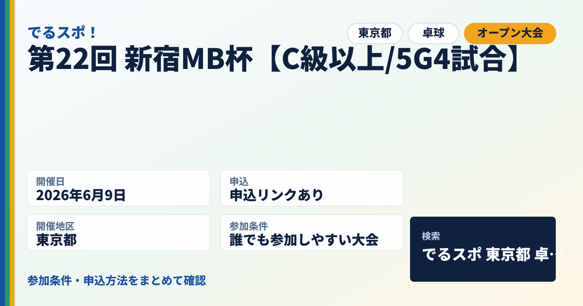 第22回 新宿MB杯【C級以上/5G4試合】