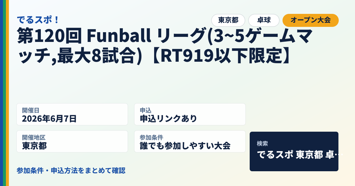 第120回 Funball リーグ(3~5ゲームマッチ,最大8試合)【RT919以下限定】