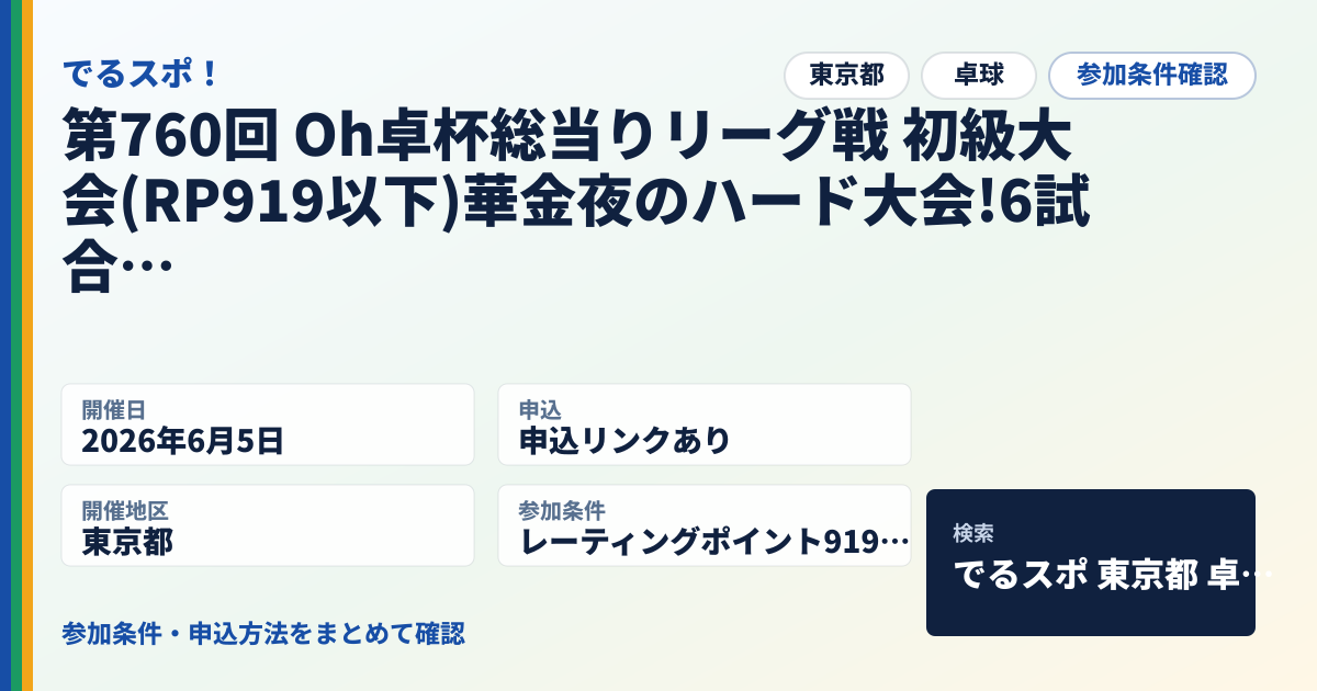 第760回 Oh卓杯総当りリーグ戦 初級大会(RP919以下)華金夜のハード大会!6試合予定
