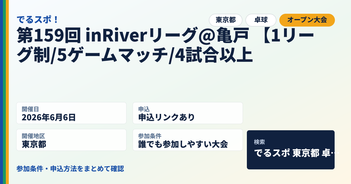 第159回 inRiverリーグ@亀戸 【1リーグ制/5ゲームマッチ/4試合以上