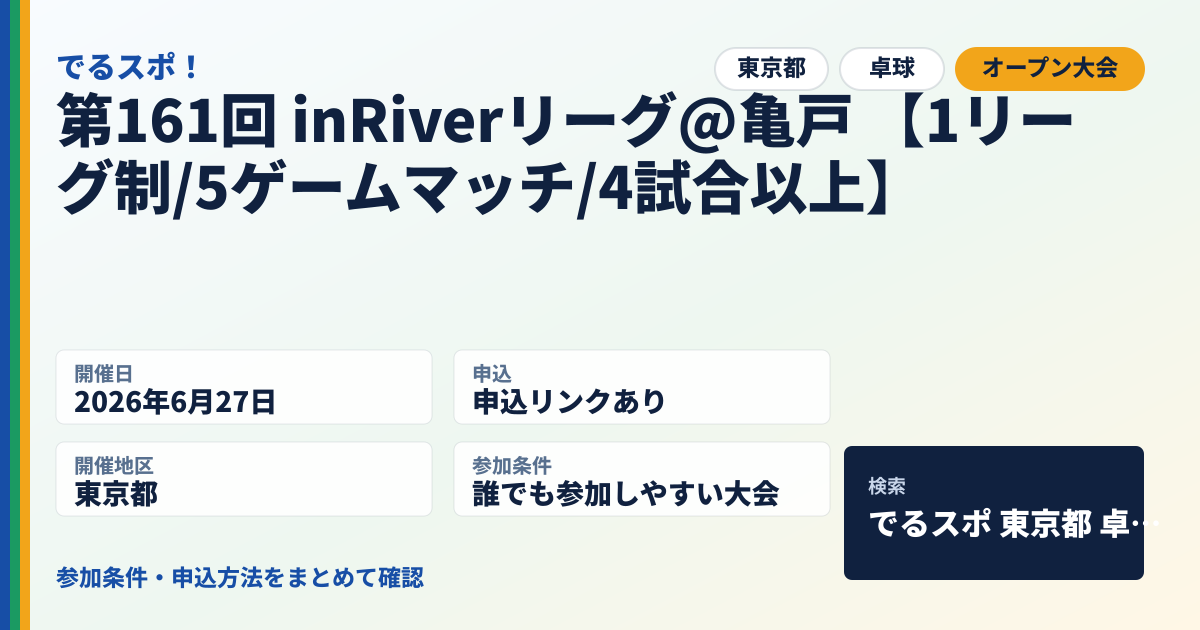 第161回 inRiverリーグ@亀戸 【1リーグ制/5ゲームマッチ/4試合以上】