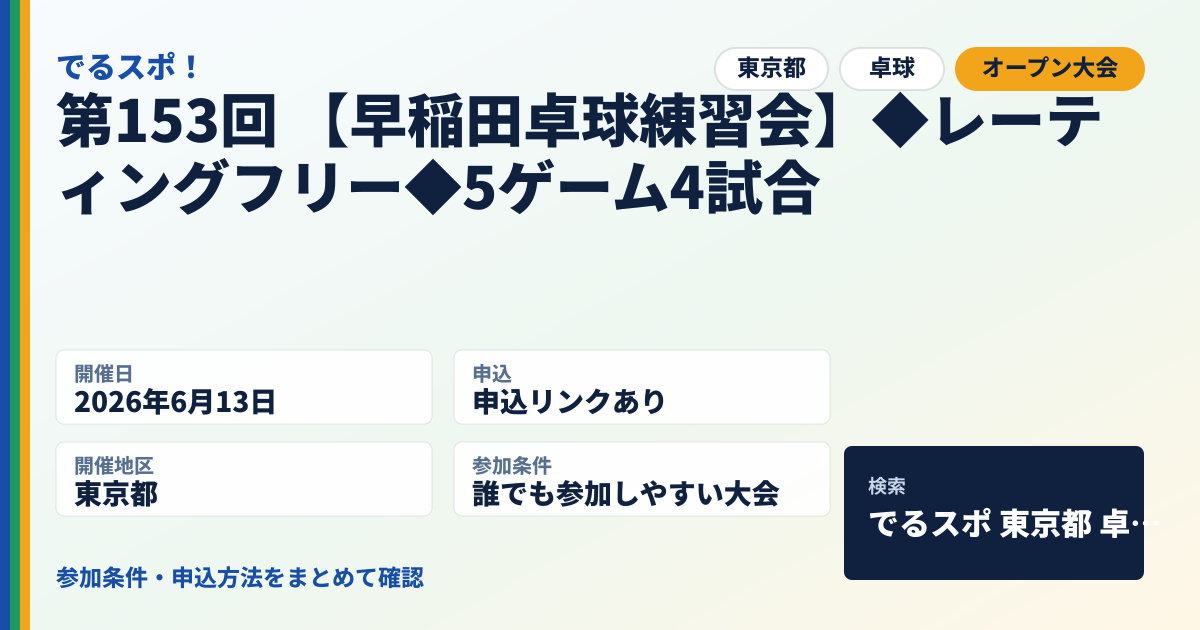 第153回 【早稲田卓球練習会】◆レーティングフリー◆5ゲーム4試合