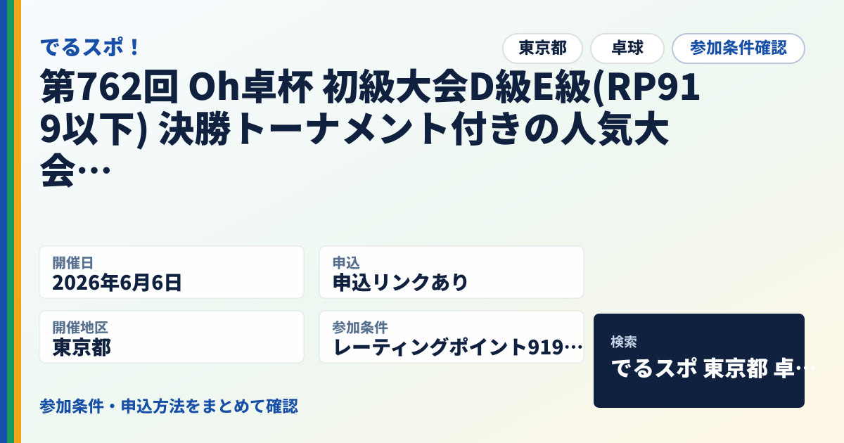 第762回 Oh卓杯 初級大会D級E級(RP919以下) 決勝トーナメント付きの人気大会!