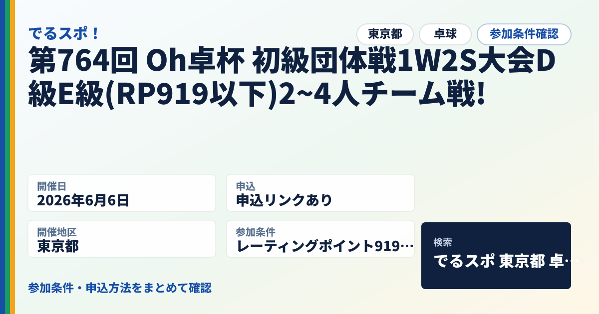第764回 Oh卓杯 初級団体戦1W2S大会D級E級(RP919以下)2~4人チーム戦!