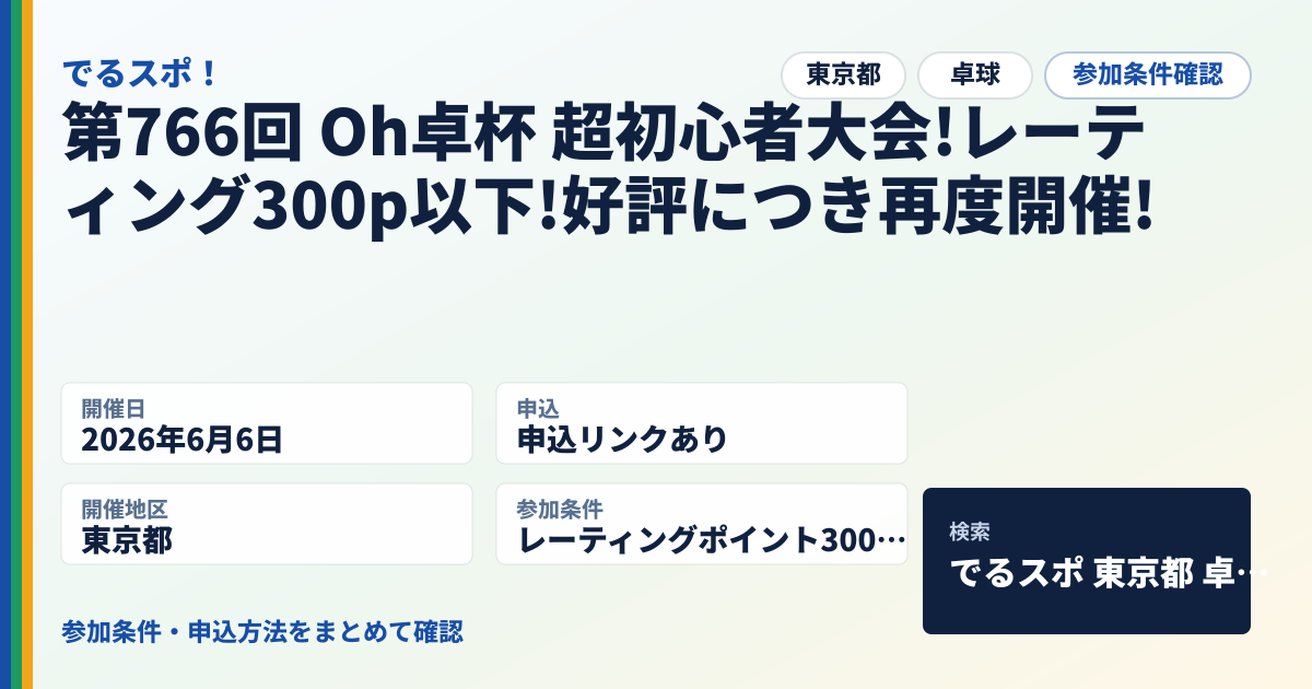 第766回 Oh卓杯 超初心者大会!レーティング300p以下!好評につき再度開催!
