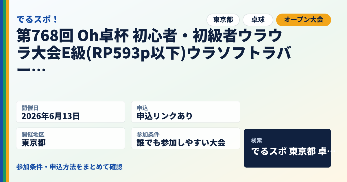 第768回 Oh卓杯 初心者・初級者ウラウラ大会E級(RP593p以下)ウラソフトラバー限定