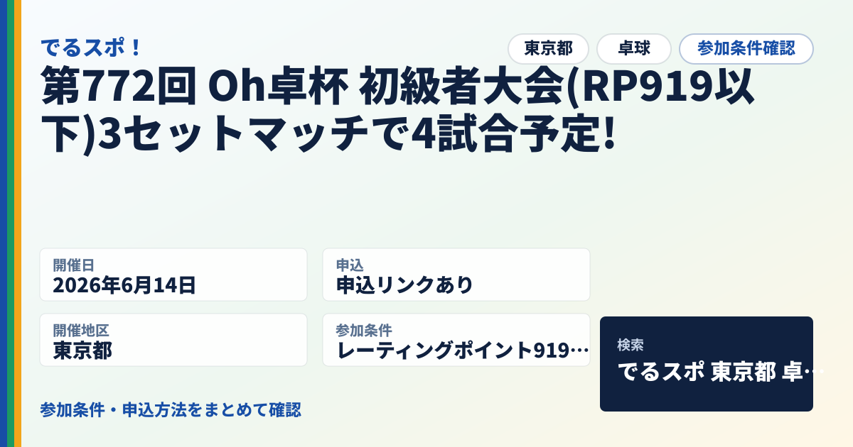 第772回 Oh卓杯 初級者大会(RP919以下)3セットマッチで4試合予定!