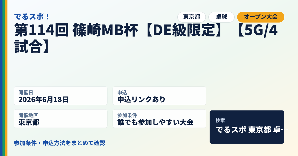 第114回 篠崎MB杯【DE級限定】【5G/4試合】