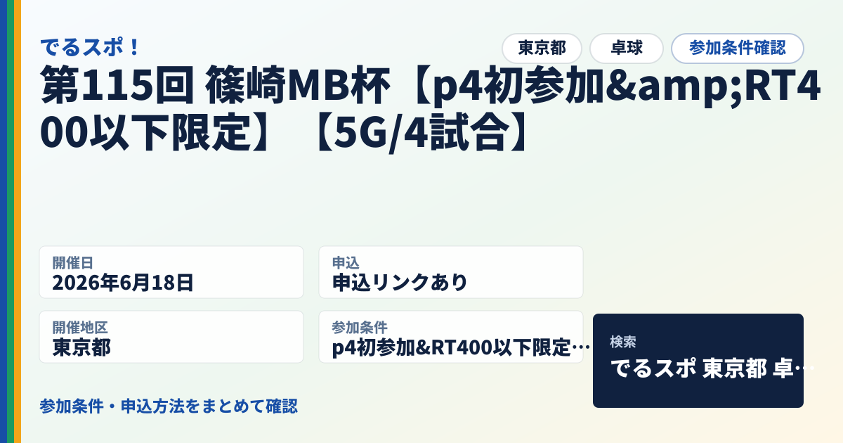第115回 篠崎MB杯【p4初参加&RT400以下限定】【5G/4試合】